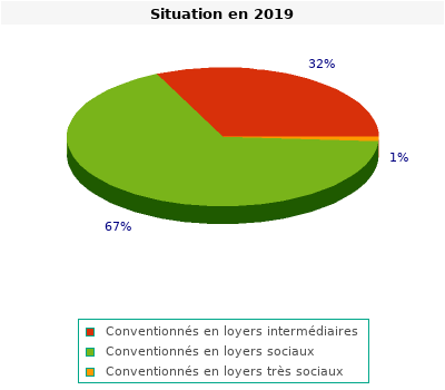 graphique