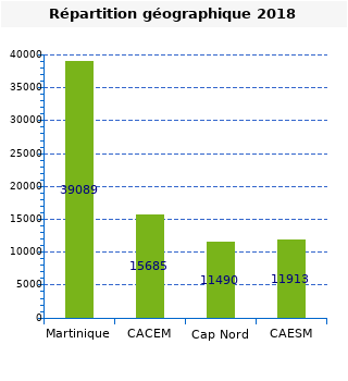 graphique